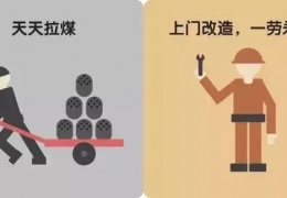 煤改電，到底改了什么？ 十張圖給你答案